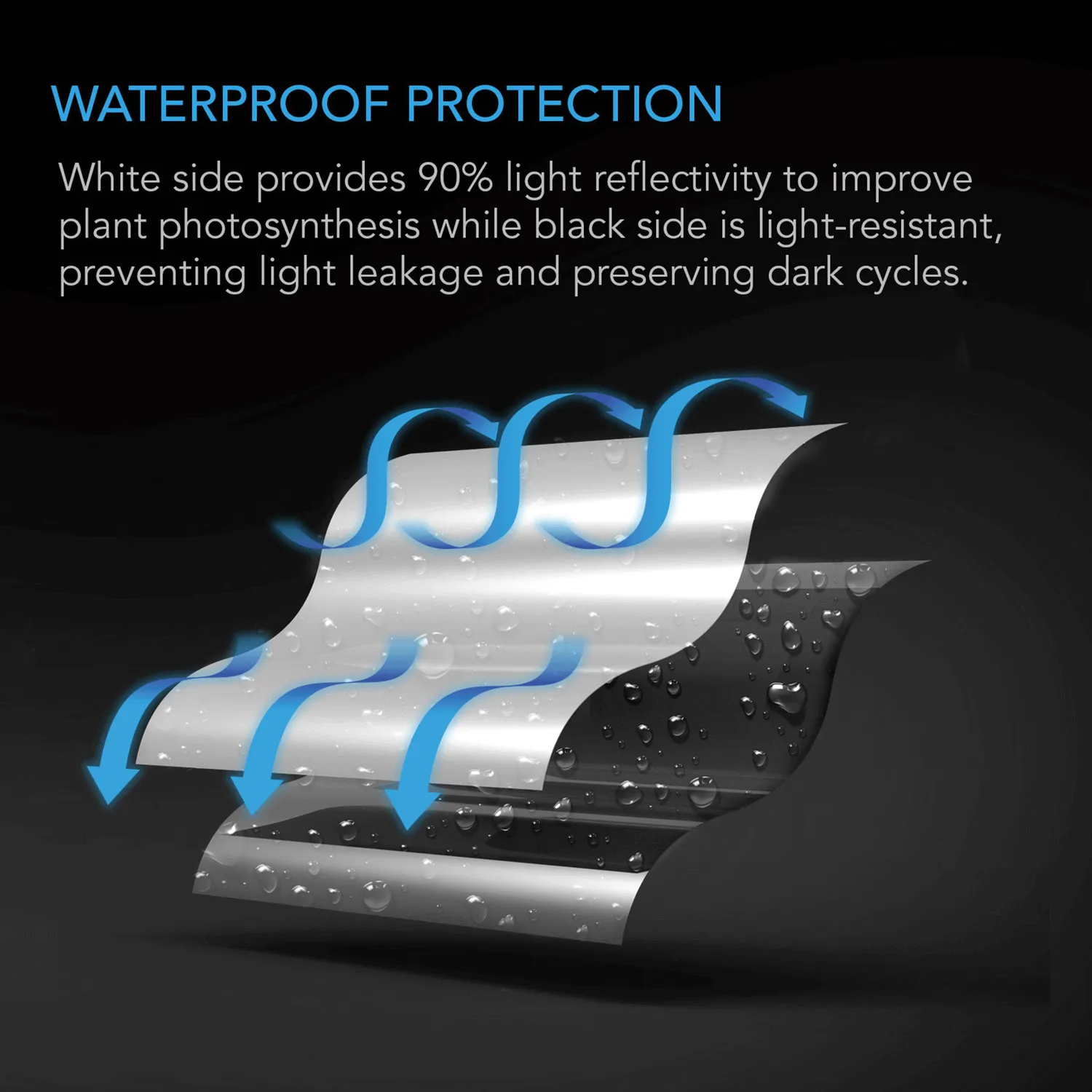 AC Infinity Black and White Panda Film, Waterproof Reflective Sheet, 10 x 100 ft.