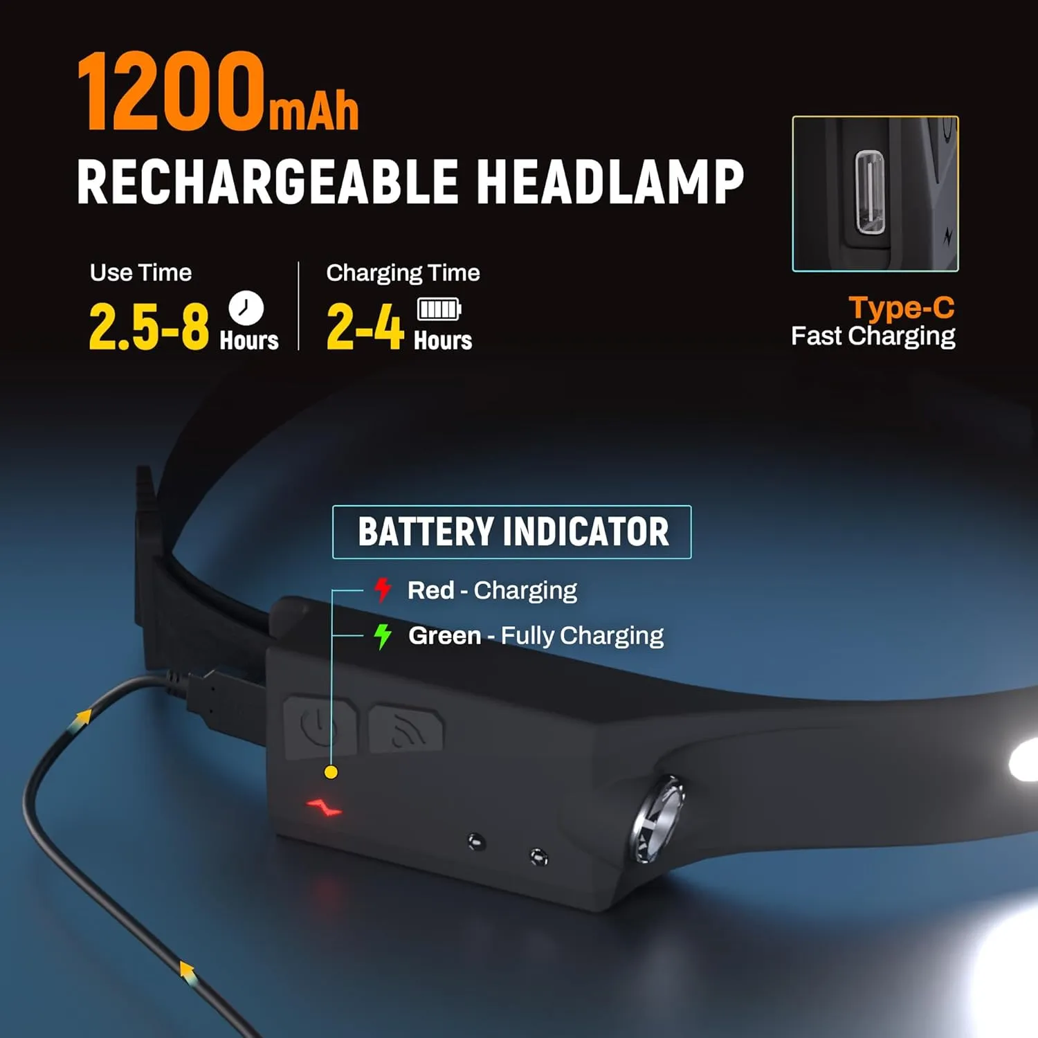 Headlamp Flashlight, 3Pack Rechargeable LED Headlamps 1200Lumens 2 COB 230Wide Beam Headlight with Motion Sensor Bright 5 Modes Lightweight Waterproof Head Lamp for Outdoor Running, Camping Hiking