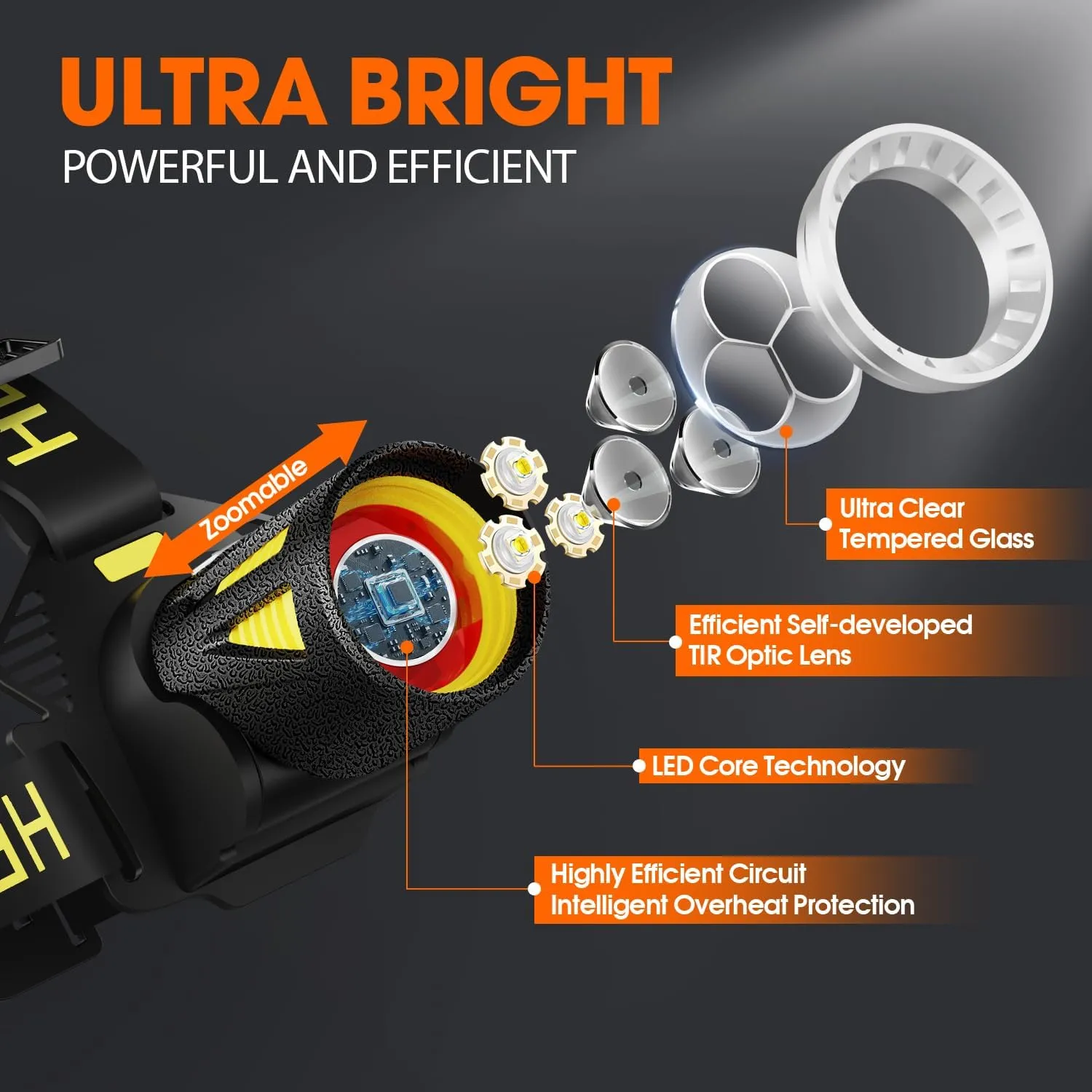 MAXME100 Triple-Beam High Power Rechargeable Headlamp, Head Light, Head Lamp, Headlights for Head, Motion Sensor USB Bright Headlamp for Indoor Outdoor