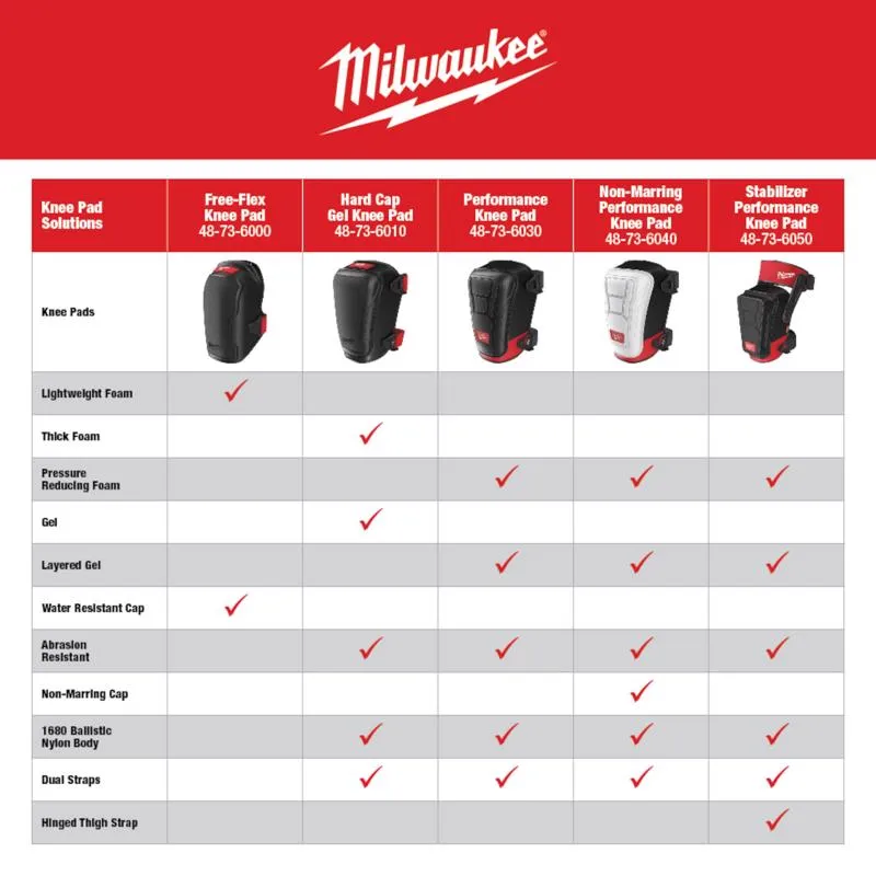 Milwaukee 7.5 in. L X 7.5 in. W Nylon Hard Cap Gel Knee Pads Black/Red One Size Fits Most