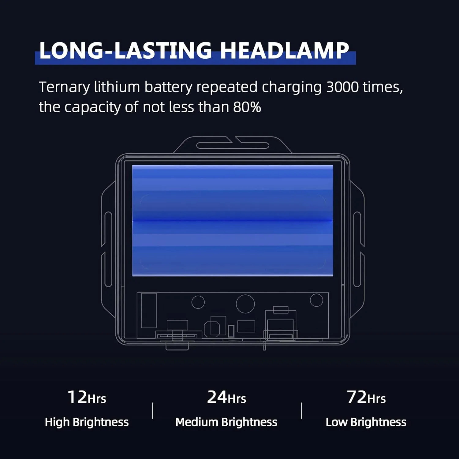 Super Bright Headlamp,USB C Led Rechargeable Head Lamp, Waterproof Headlight for Forehead-72H Battery Life, 90adjustable Sensor Headlamps Flashlight for Outdoor Hunting,Camping,Fishing(500m Beam)